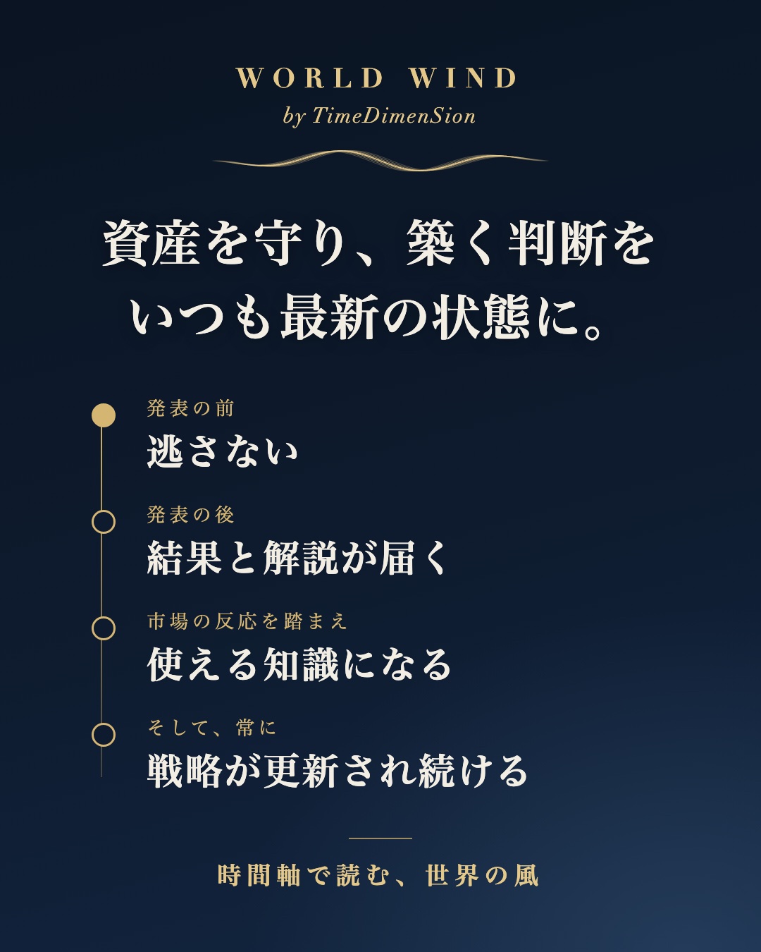 World Wind 時間軸で読む、世界の風。資産を守り、築く判断をいつも最新の状態に。発表の前に逃さない、発表の後に結果と解説が届く、市場の反応を踏まえ使える知識になる、そして常に戦略が更新され続ける。